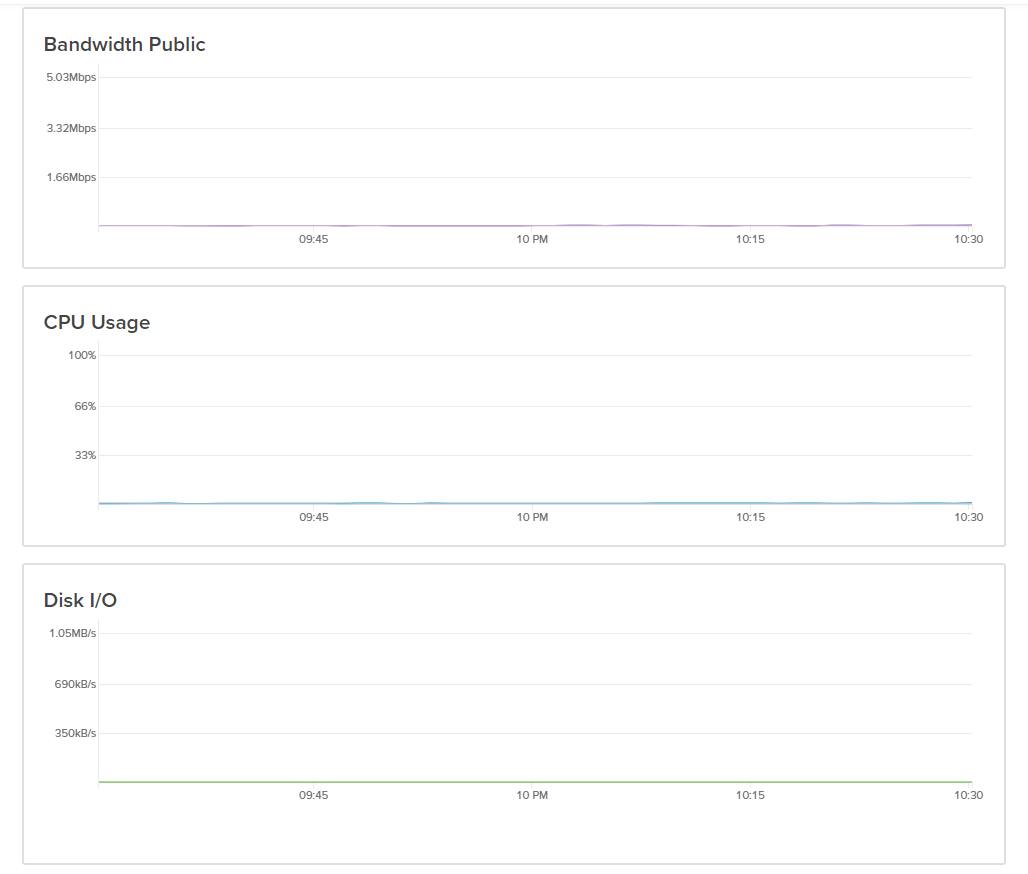 usage digital ocean tm problem