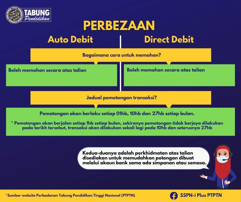 kaedah pembayaran debit terus ptptn