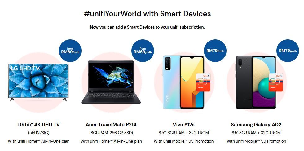 Tutorial Pembelian Addon Unifi
