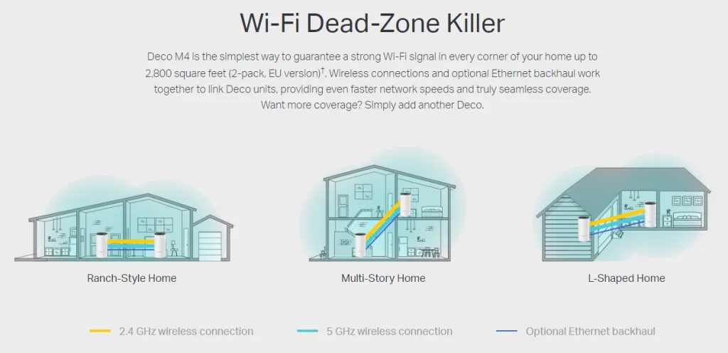 kegunaan mesh wifi